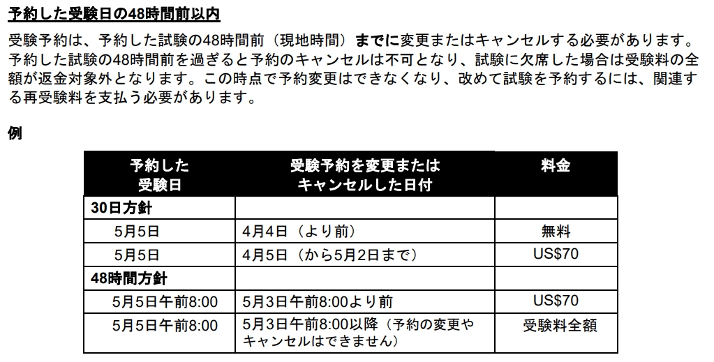 【PMP】キャンセル料