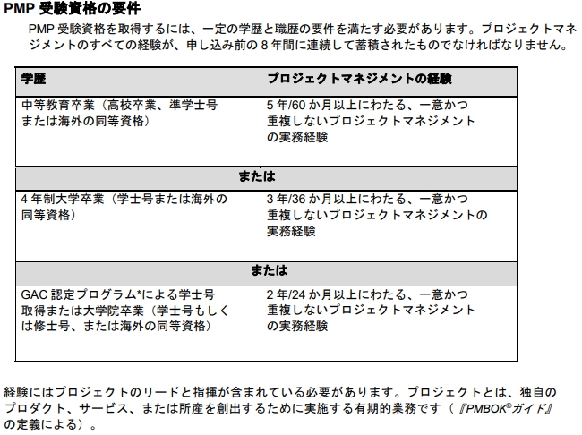 【PMP】受験資格の要件