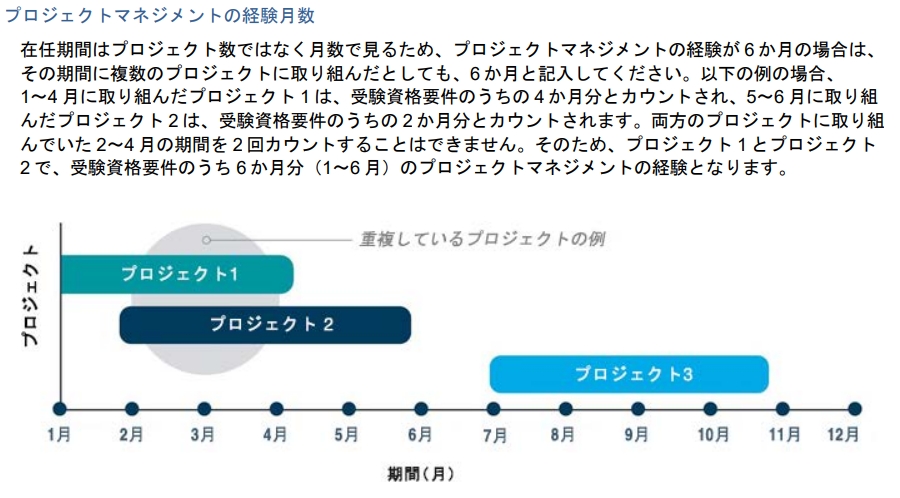 【PMP】プロジェクトマネジメント経験年数