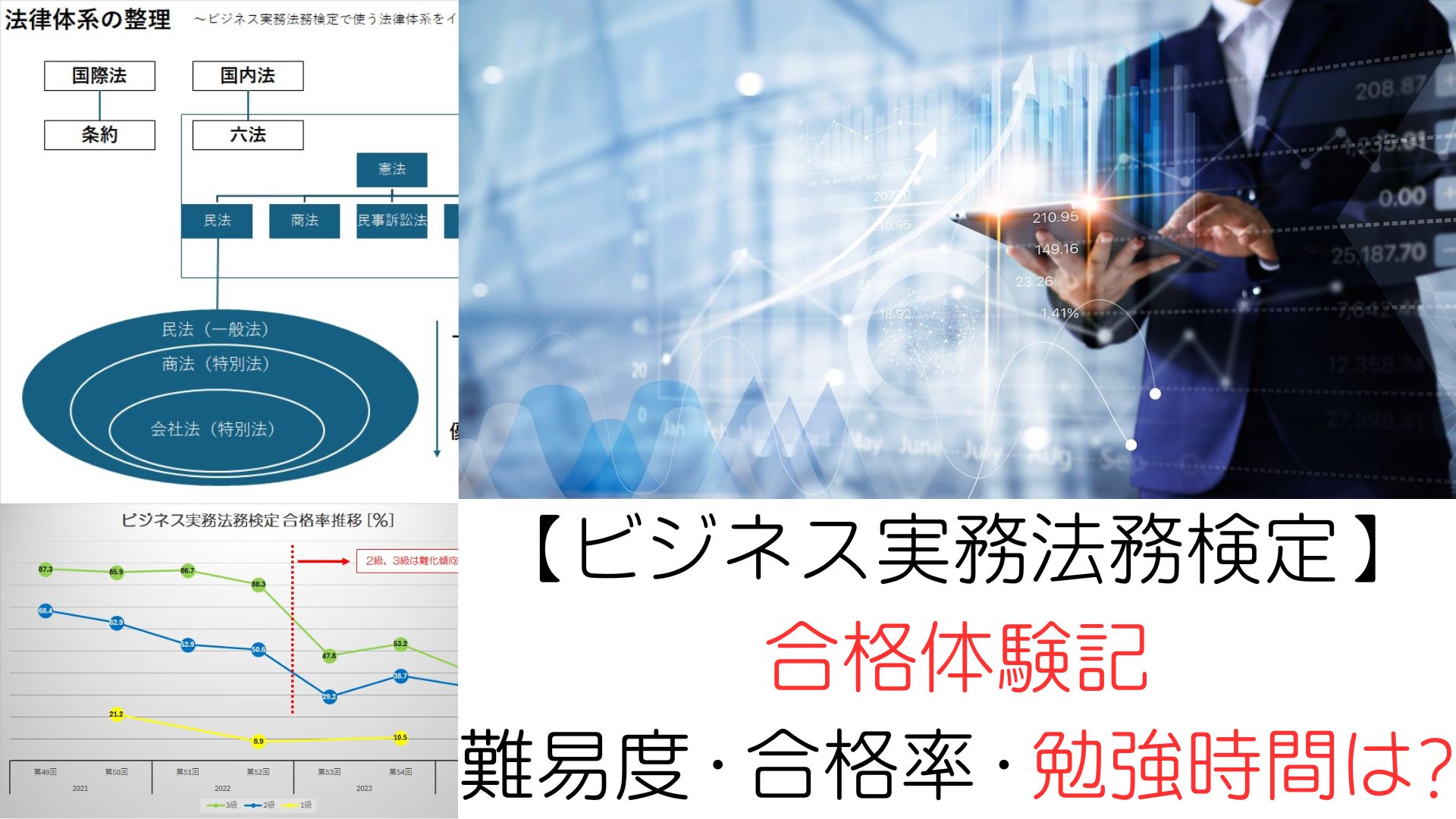 【ビジネス実務法務検定】合格体験記-資格の難易度・合格率・勉強時間は