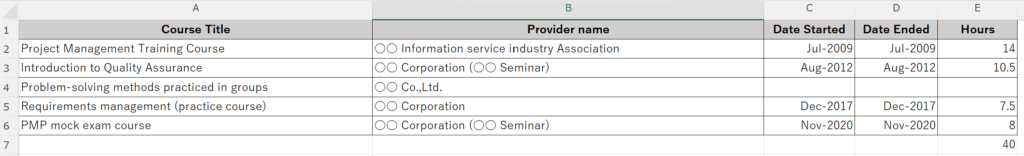 プロジェクトマネジメント教育の棚卸し用Excelシートイメージ