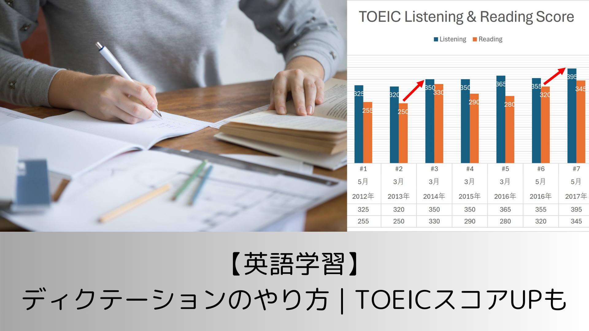 【英語学習】ディクテーションのやり方-TOEICスコアUPも