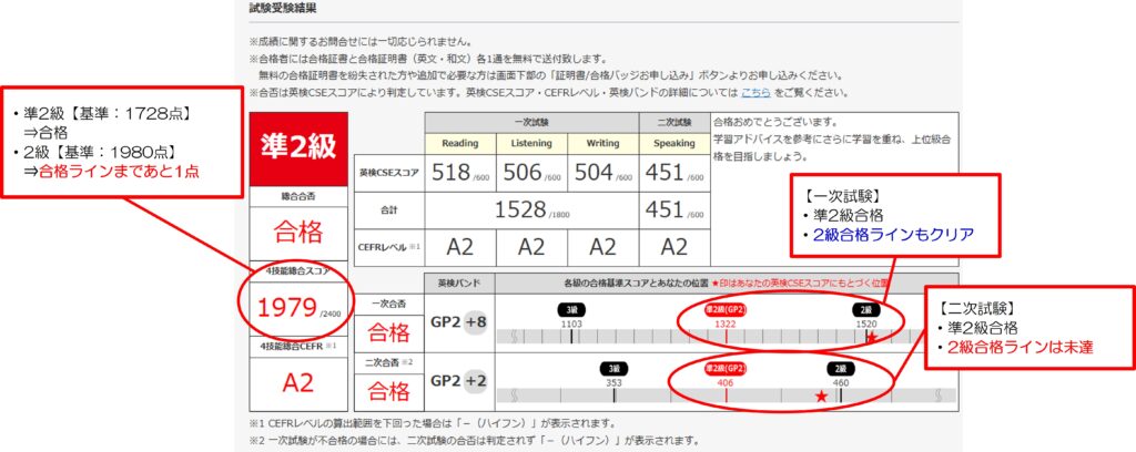 【英検】準2級成績表 英検バンド