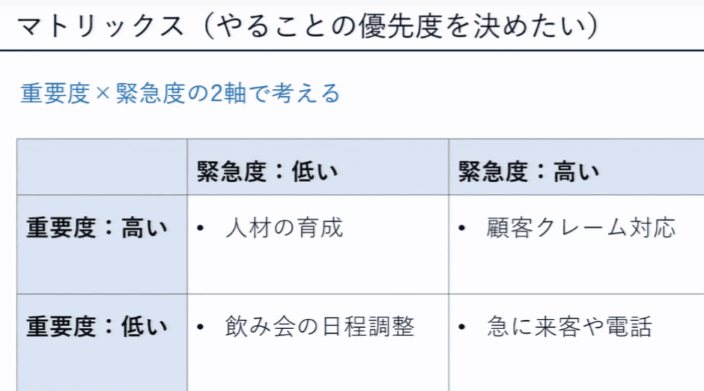 udemy講座:【論理的に考える】ロジカルシンキングの基本マスターコース(PowerPoint, Word, Excel テンプレ付き) より引用(重要度・緊急度マトリクス)