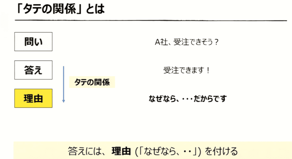 udemy講座:【ロジカルシンキング】「よく考えられているね!」と言われるようになる、論理的思考・習得講座 より引用(タテの関係)