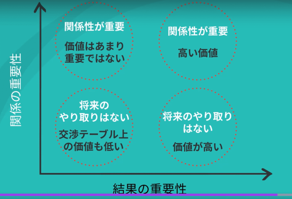 udemy講座：【MBAのスキルを学ぼう】 起業家・経営者の考え方をインストールするためのビジネス総合講座（企業でさらに活躍したい方へ）