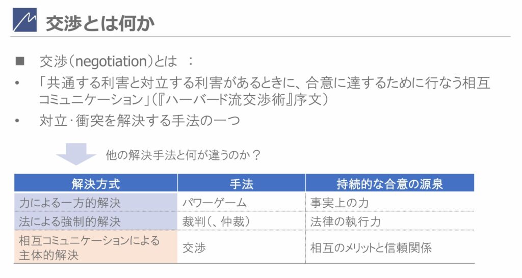 udemy講座：はじめてのビジネス交渉 ～ハーバード流交渉術だけでは満足できない人へ！真のパートナーに向けた実践力を学ぶ4.5時間コース