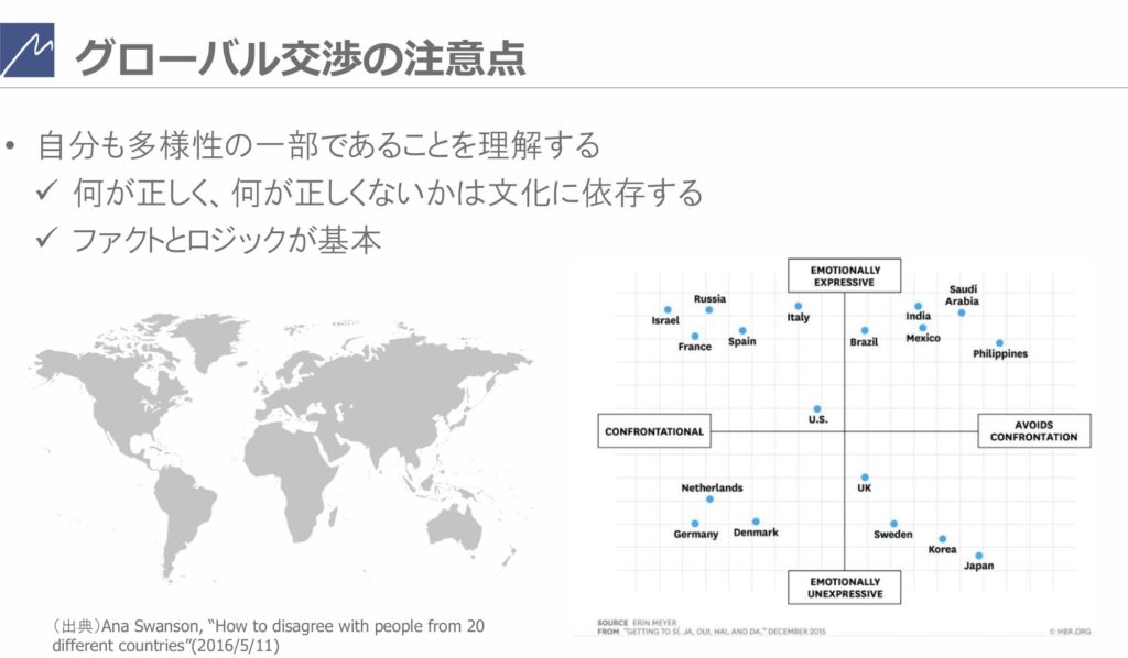 udemy講座：はじめてのビジネス交渉 ～ハーバード流交渉術だけでは満足できない人へ！真のパートナーに向けた実践力を学ぶ4.5時間コース