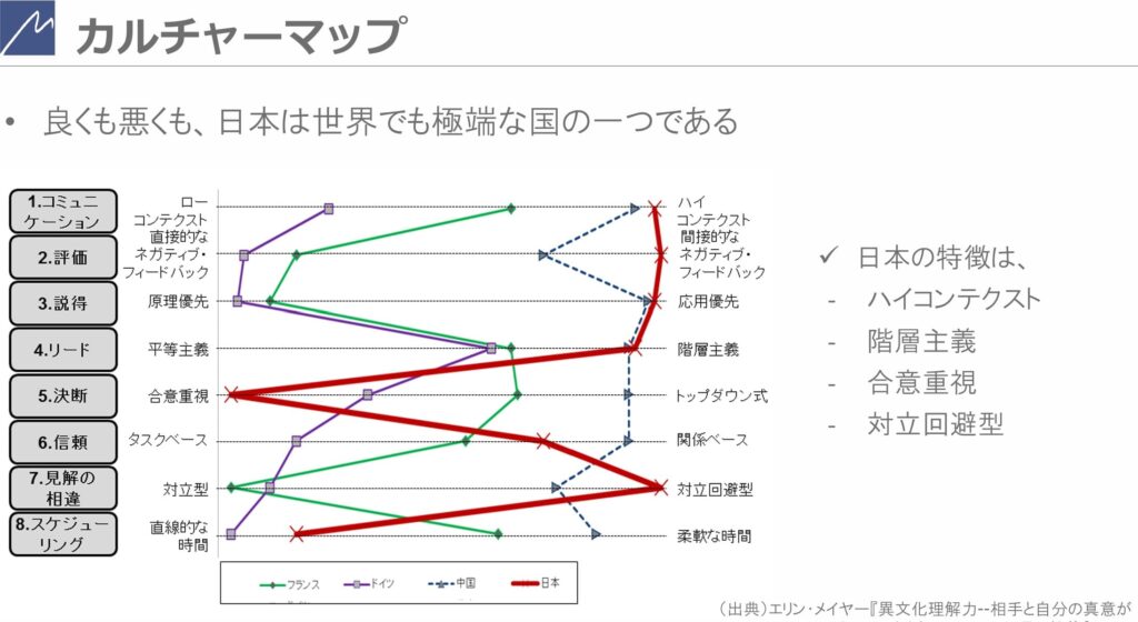 udemy講座：はじめてのビジネス交渉 ～ハーバード流交渉術だけでは満足できない人へ！真のパートナーに向けた実践力を学ぶ4.5時間コース