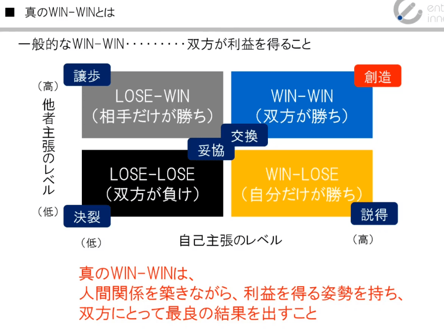 udemy講座：ネゴシエーションスキル 　WIN-WINを実現する交渉力トレーニング