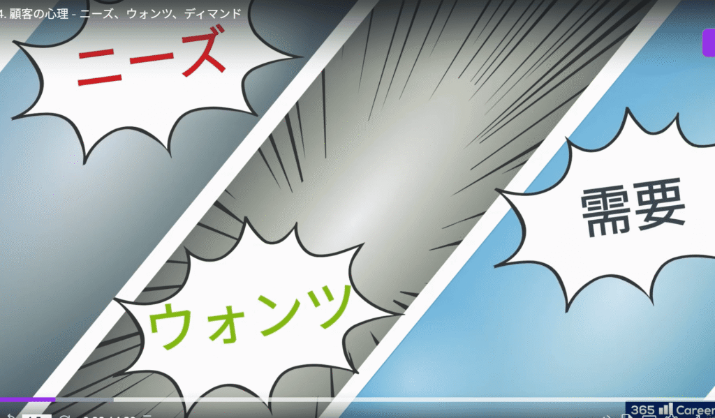 udemy講座:【MBAのスキルを学ぼう】 起業家・経営者の考え方をインストールするためのビジネス総合講座(企業でさらに活躍したい方へ)