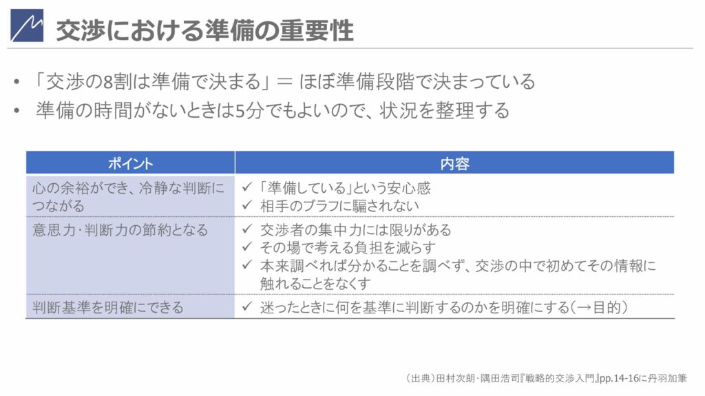 udemy講座：はじめてのビジネス交渉 ～ハーバード流交渉術だけでは満足できない人へ！真のパートナーに向けた実践力を学ぶ4.5時間コース