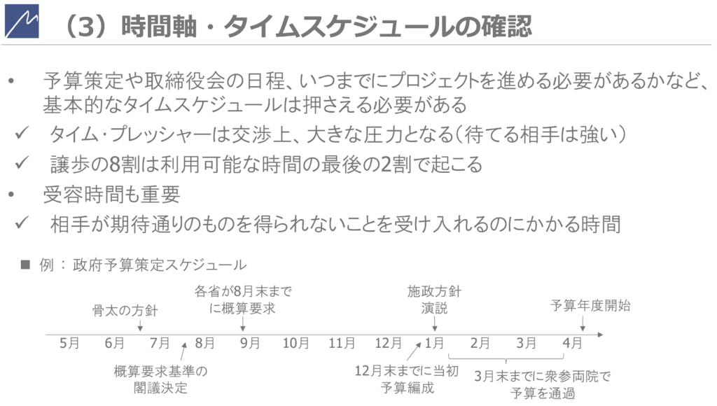 udemy講座：はじめてのビジネス交渉 ～ハーバード流交渉術だけでは満足できない人へ！真のパートナーに向けた実践力を学ぶ4.5時間コース