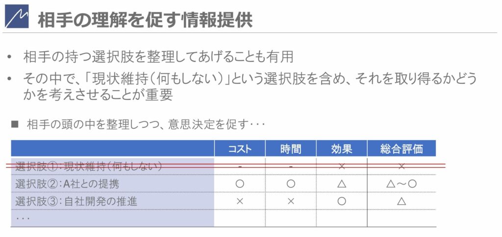 udemy講座：はじめてのビジネス交渉 ～ハーバード流交渉術だけでは満足できない人へ！真のパートナーに向けた実践力を学ぶ4.5時間コース