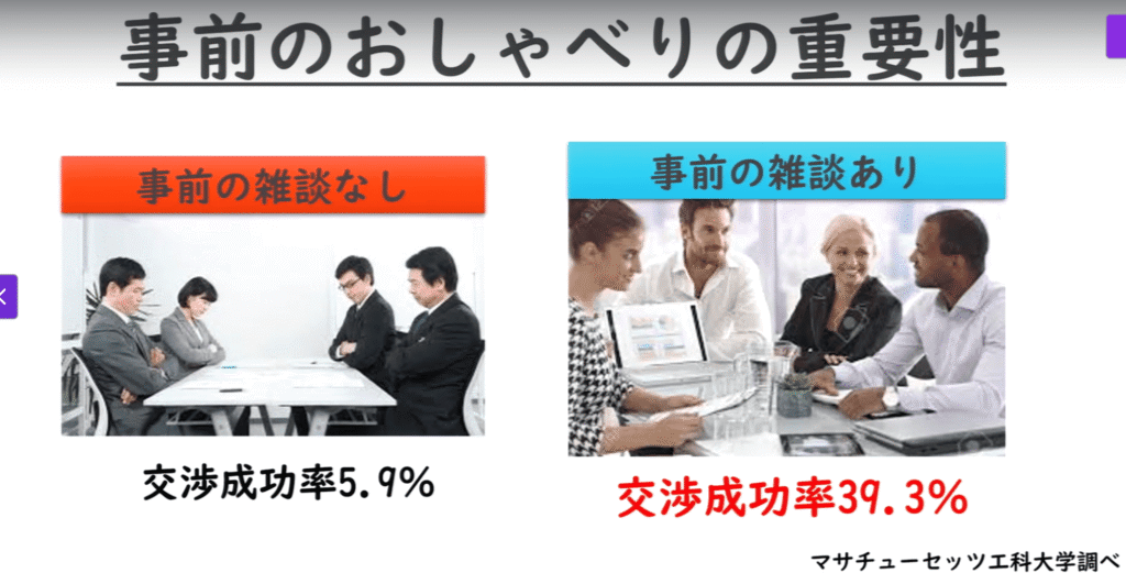 udemy講座：【自分が変わる！人生が変わる！】人との交渉がうまくなる２０のテクニック講座