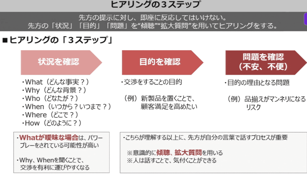 udemy講座:【交渉・社内調整で負けない】話し合いを有利に進める交渉力大全(ハーバード流交渉術の実践法をマスター)