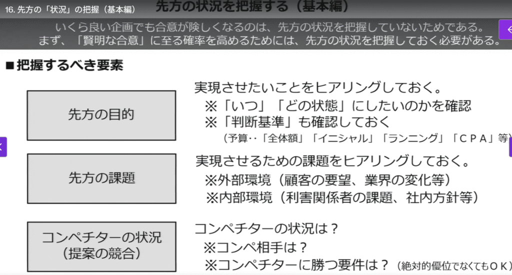 udemy講座：【交渉・社内調整で負けない】話し合いを有利に進める交渉力大全（ハーバード流交渉術の実践法をマスター）