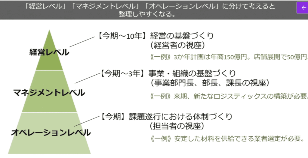 udemy講座：【交渉・社内調整で負けない】話し合いを有利に進める交渉力大全（ハーバード流交渉術の実践法をマスター）