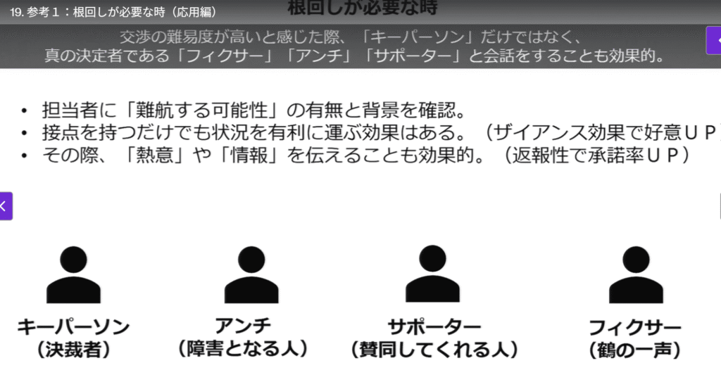 udemy講座：【交渉・社内調整で負けない】話し合いを有利に進める交渉力大全（ハーバード流交渉術の実践法をマスター）