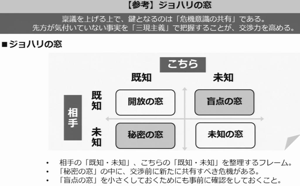 udemy講座：【交渉・社内調整で負けない】話し合いを有利に進める交渉力大全（ハーバード流交渉術の実践法をマスター）