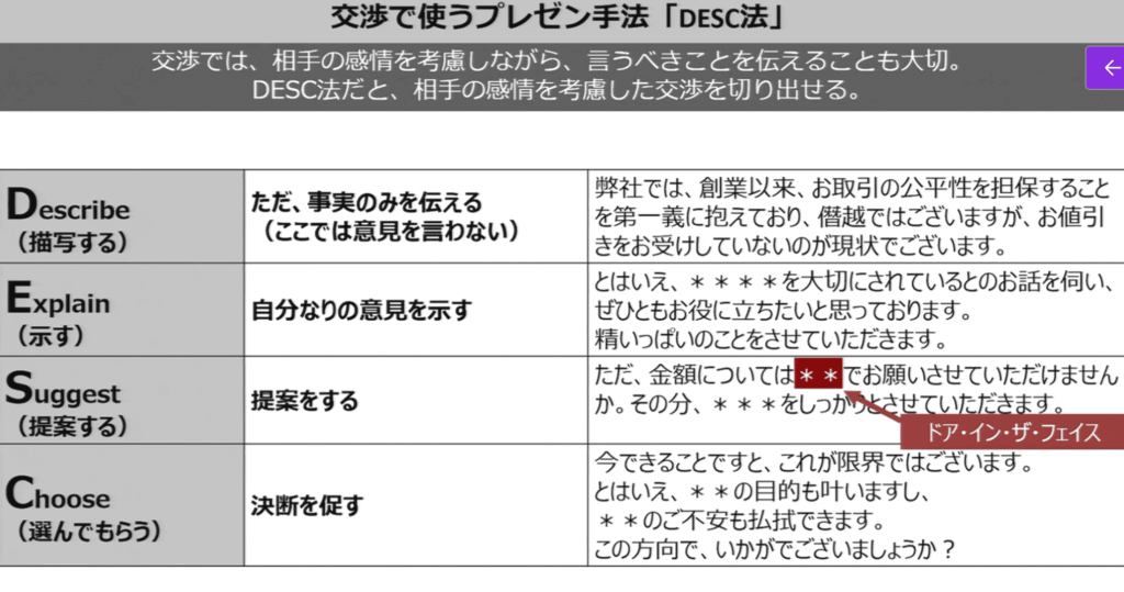 udemy講座:【交渉・社内調整で負けない】話し合いを有利に進める交渉力大全(ハーバード流交渉術の実践法をマスター)