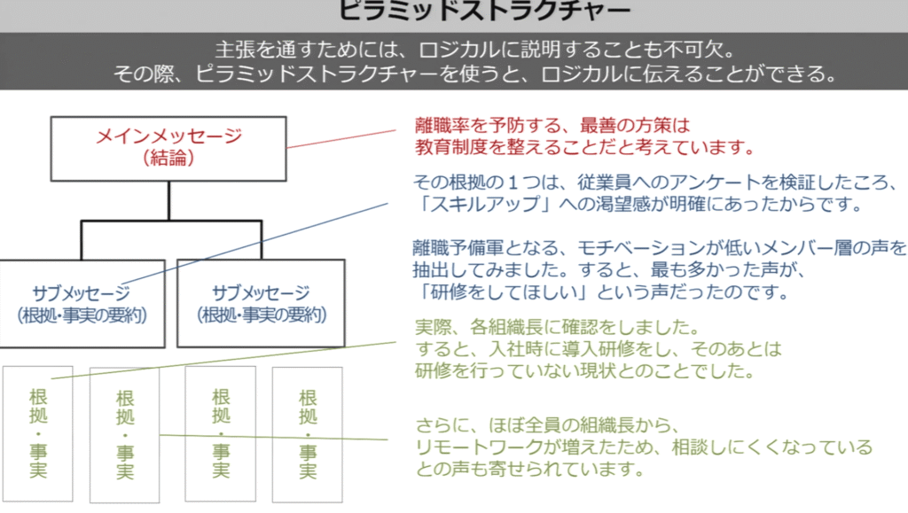 udemy講座:【交渉・社内調整で負けない】話し合いを有利に進める交渉力大全(ハーバード流交渉術の実践法をマスター)