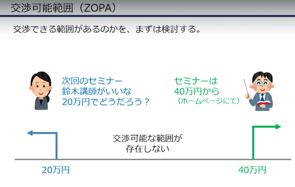udemy講座：［超入門］交渉が苦手な人のための「交渉術の基本」　YESを勝ち取るためのシンプルな思考法