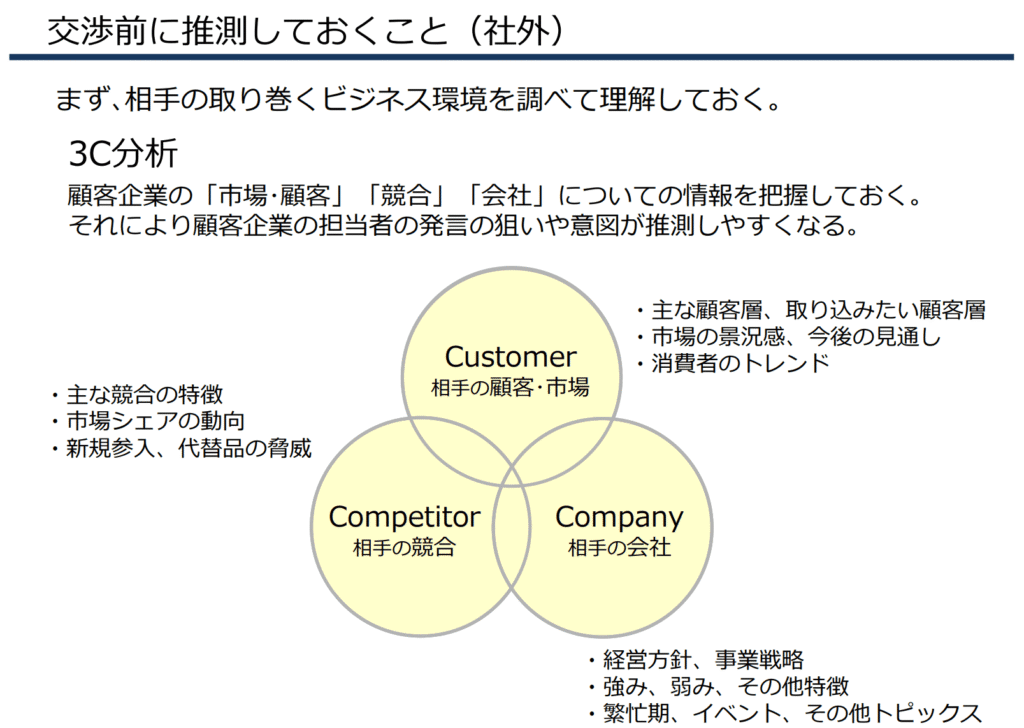 udemy講座：［超入門］交渉が苦手な人のための「交渉術の基本」　YESを勝ち取るためのシンプルな思考法