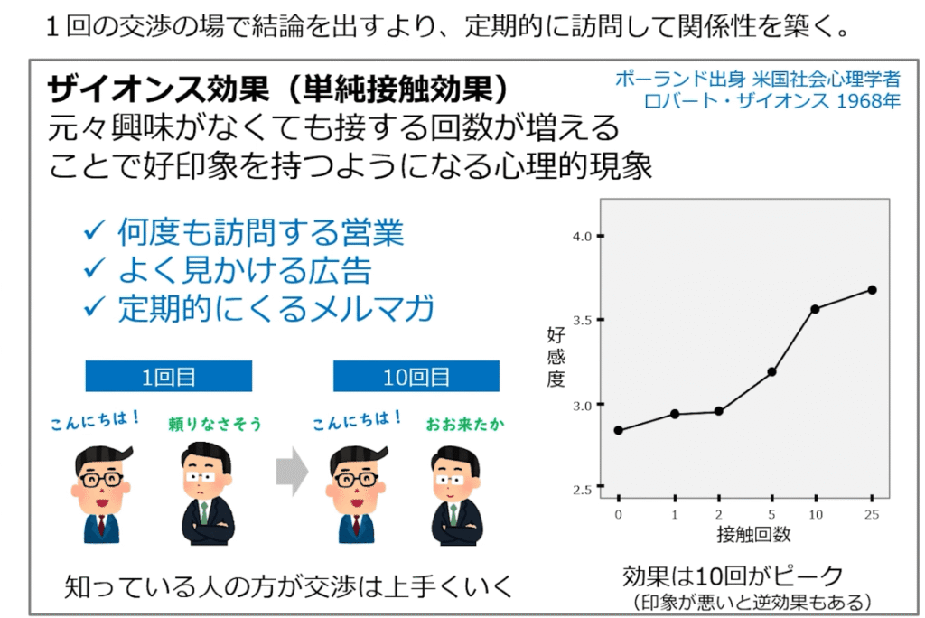 udemy講座：［超入門］交渉が苦手な人のための「交渉術の基本」　YESを勝ち取るためのシンプルな思考法