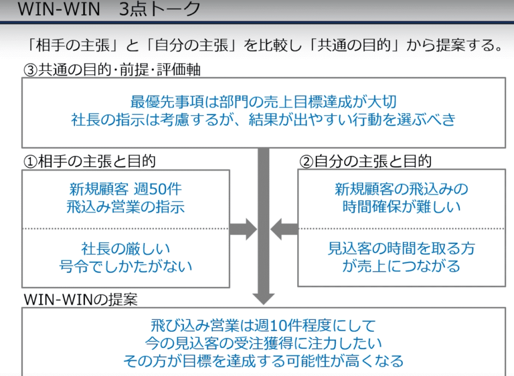 udemy講座：［超入門］交渉が苦手な人のための「交渉術の基本」　YESを勝ち取るためのシンプルな思考法