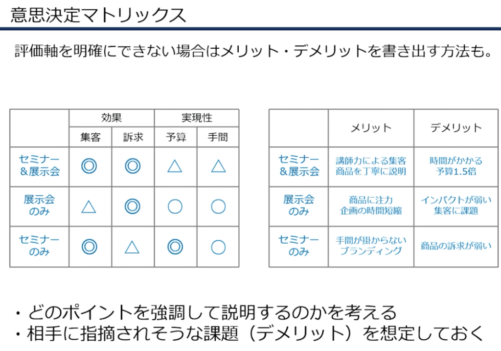 udemy講座：［超入門］交渉が苦手な人のための「交渉術の基本」　YESを勝ち取るためのシンプルな思考法