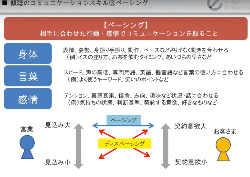 udemy講座:ネゴシエーションスキル WIN-WINを実現する交渉力トレーニング