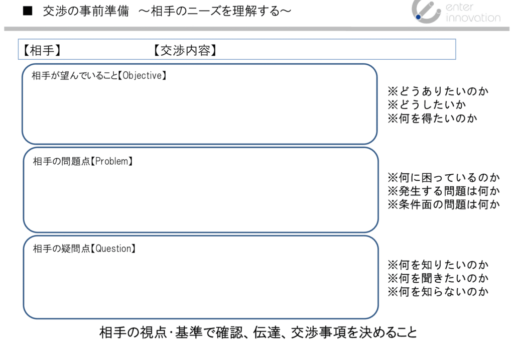 udemy講座：ネゴシエーションスキル 　WIN-WINを実現する交渉力トレーニング