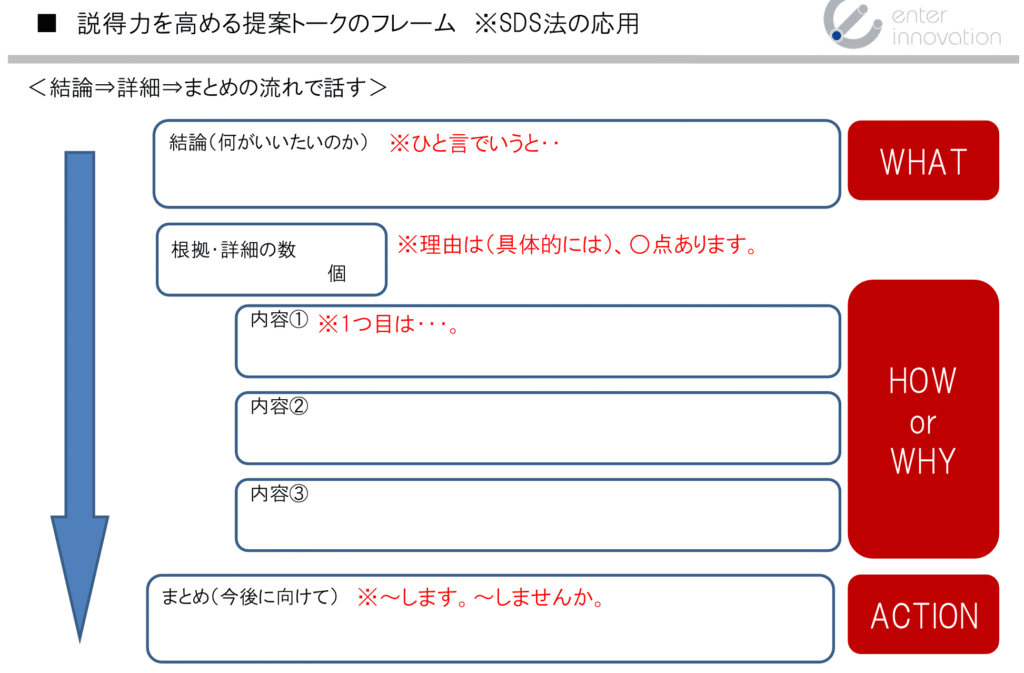 udemy講座:ネゴシエーションスキル WIN-WINを実現する交渉力トレーニング