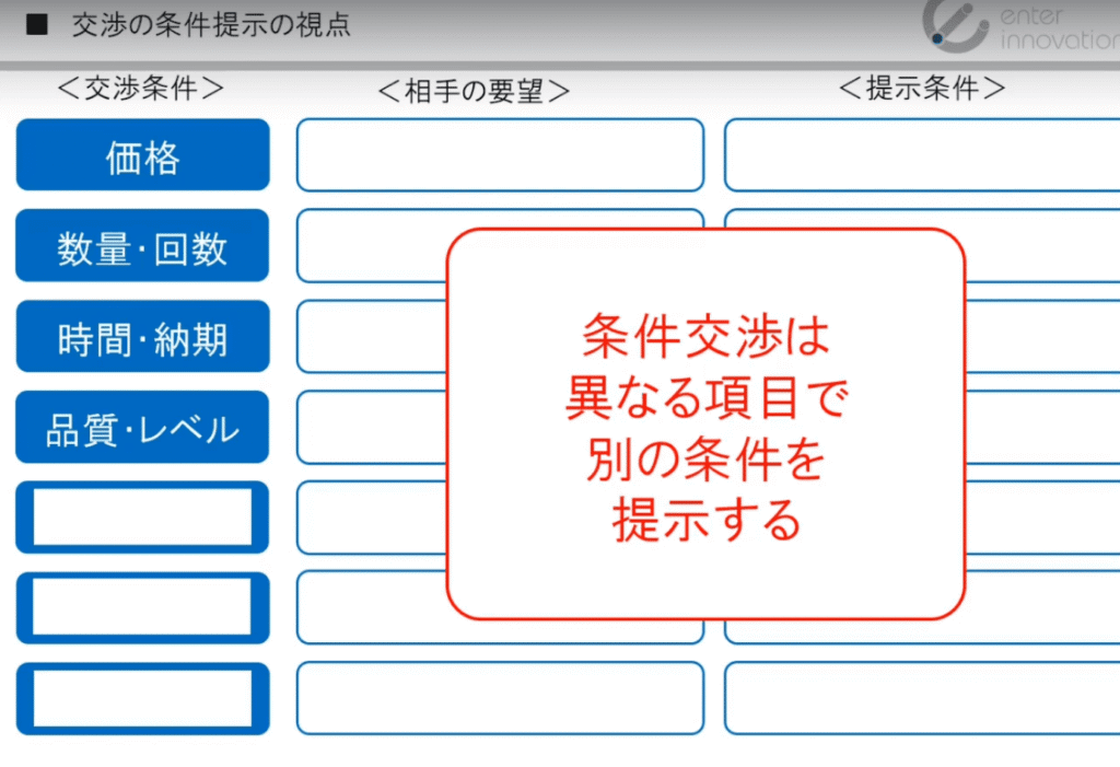 udemy講座:ネゴシエーションスキル WIN-WINを実現する交渉力トレーニング