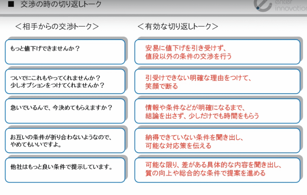 udemy講座:ネゴシエーションスキル WIN-WINを実現する交渉力トレーニング