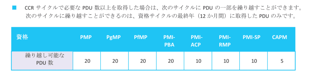 次のサイクルに繰り越すことができるPDU